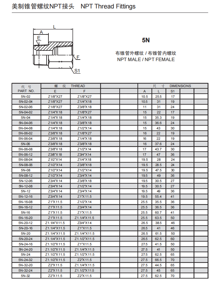 1、5N.png