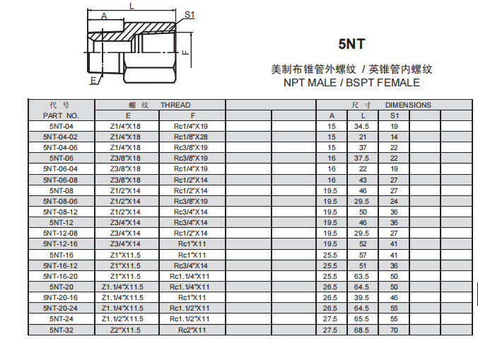 2、5NT.png