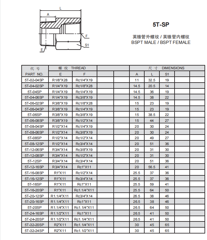 5、5T-SP.png