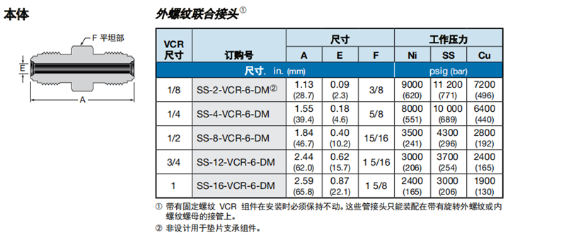 2、本體 聯(lián)合接頭.png
