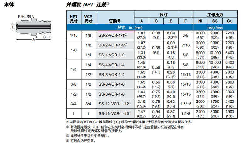 4、本體 外螺紋NPT連接.png
