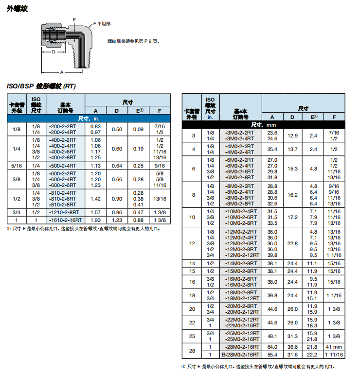 6、ME-BSP.png