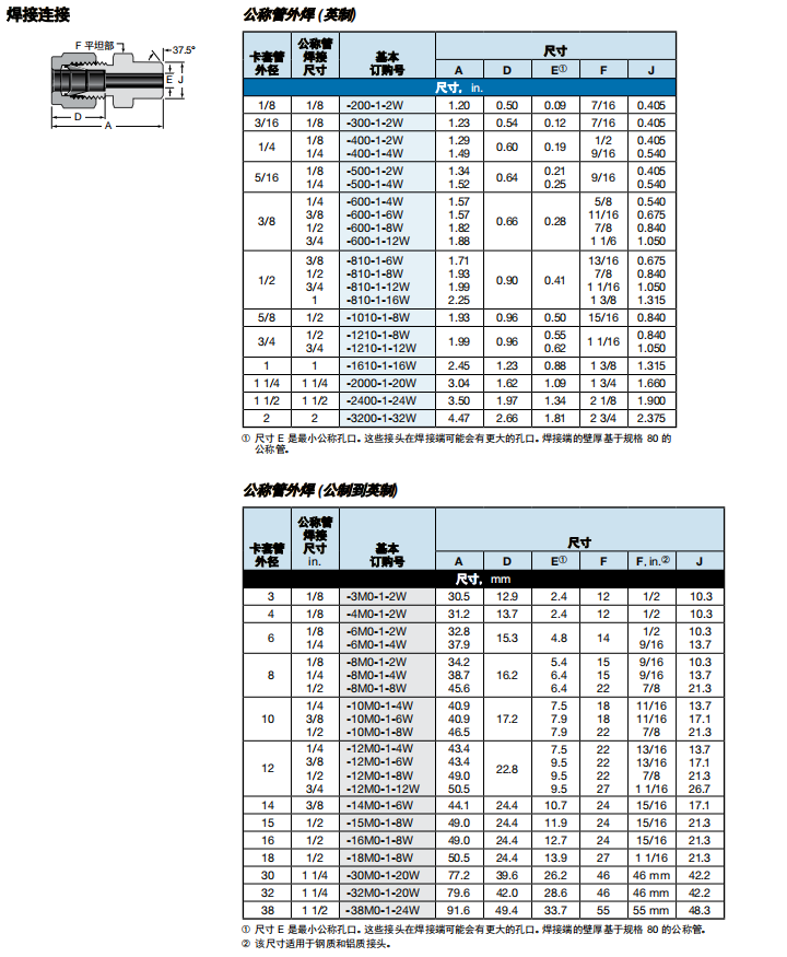 9、OBDW.png